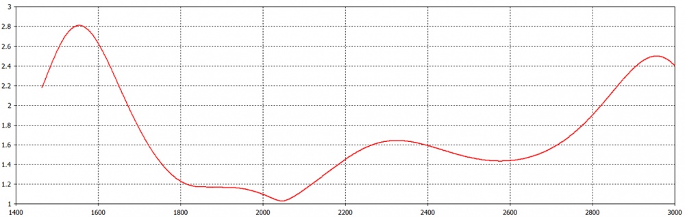VSWR corrected.jpg